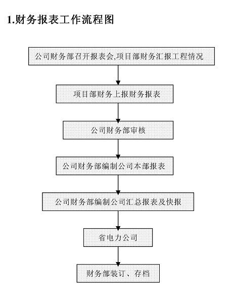 财务报表工作流程图