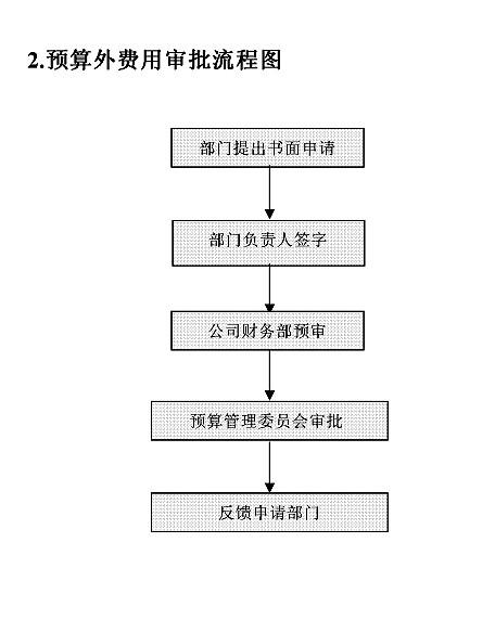 预算外费用审批流程图