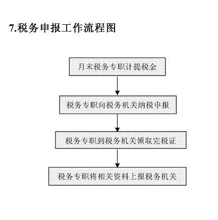 税务申报工作流程图