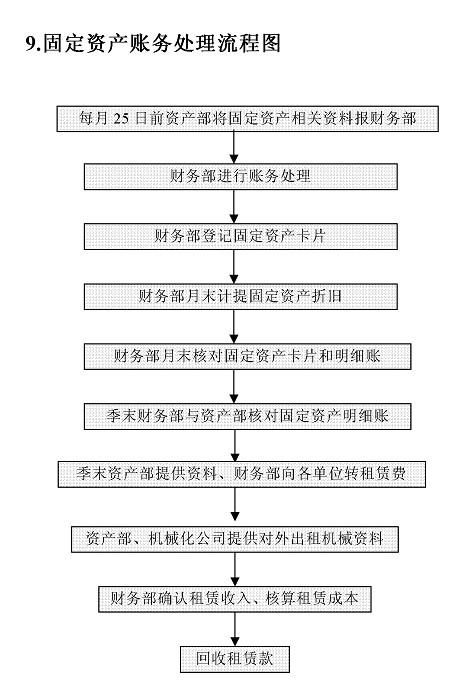 固定资产账务处理流程图