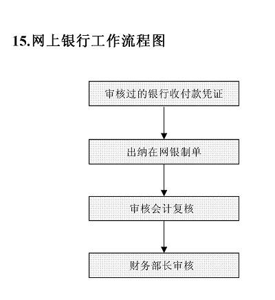 网上银行工作流程图